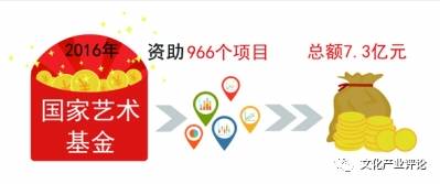 文化部专门编辑《习近平关于文化工作重要论述摘编》作为部系统“两学一做”学习教育的重要内容