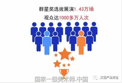 文化部专门编辑《习近平关于文化工作重要论述摘编》作为部系统“两学一做”学习教育的重要内容