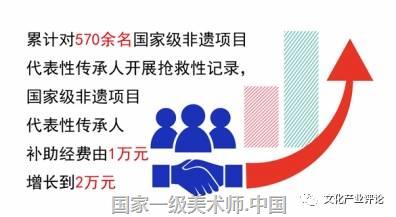 文化部专门编辑《习近平关于文化工作重要论述摘编》作为部系统“两学一做”学习教育的重要内容